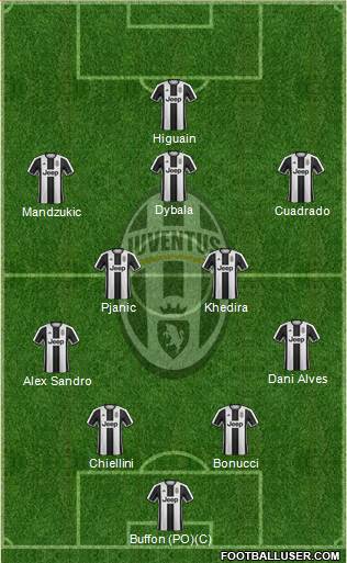 Juventus Formation 2017