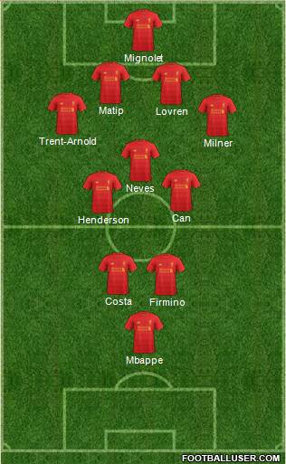 Liverpool Formation 2017