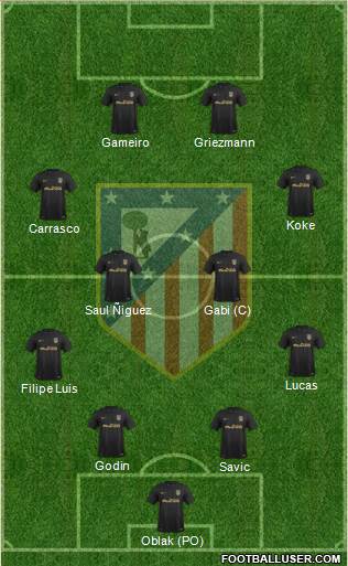 C. Atlético Madrid S.A.D. Formation 2017