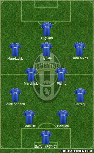 Juventus Formation 2017