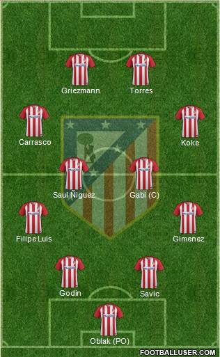 C. Atlético Madrid S.A.D. Formation 2017