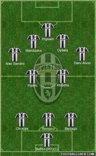 Juventus Formation 2017