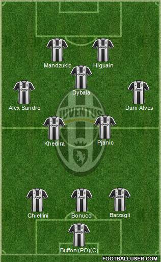 Juventus Formation 2017