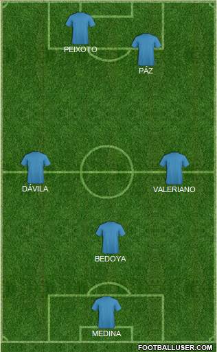 C Deportivo Comercio 3-5-2 football formation