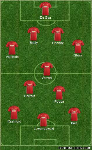 Manchester United Formation 2017