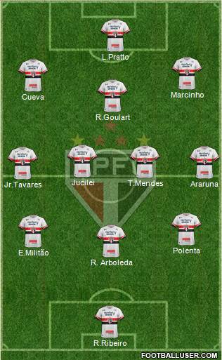 São Paulo FC Formation 2017