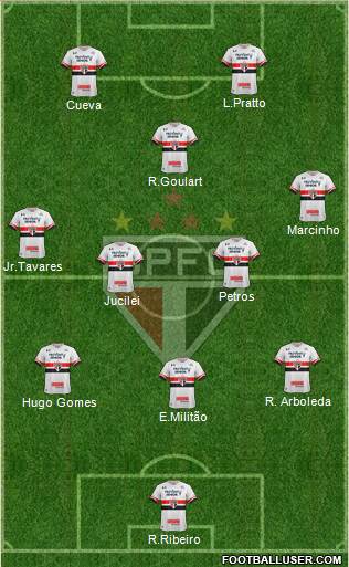 São Paulo FC Formation 2017