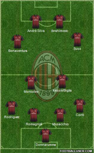 A.C. Milan Formation 2017