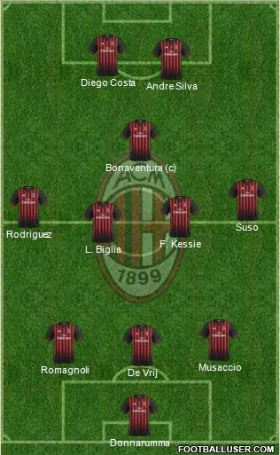 A.C. Milan Formation 2017