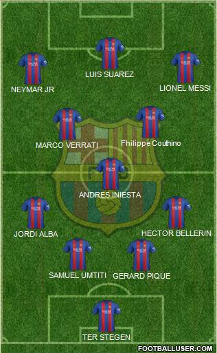F.C. Barcelona Formation 2017