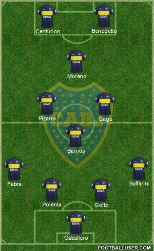 Boca Juniors Formation 2017