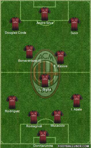 A.C. Milan Formation 2017