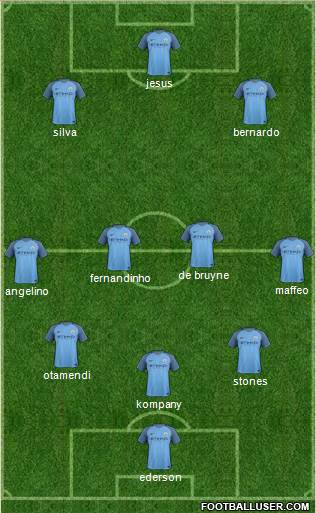 Manchester City Formation 2017