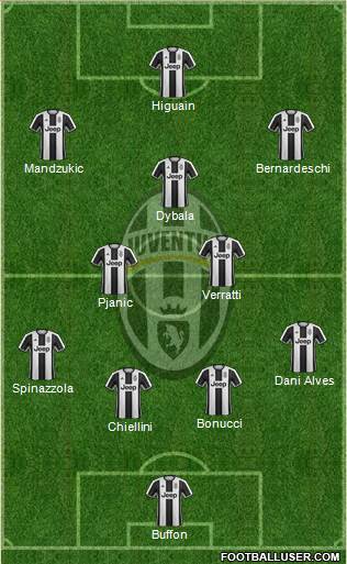 Juventus Formation 2017