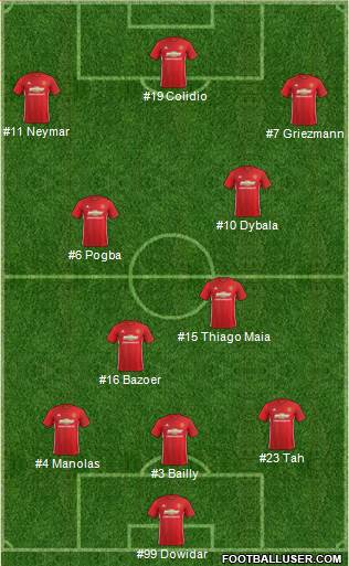Manchester United Formation 2017