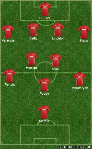 Manchester United Formation 2017
