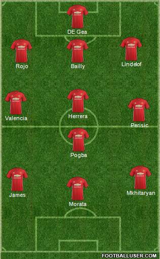 Manchester United Formation 2017