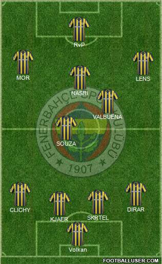 Fenerbahçe SK Formation 2017