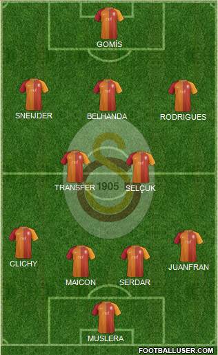 Galatasaray SK Formation 2017