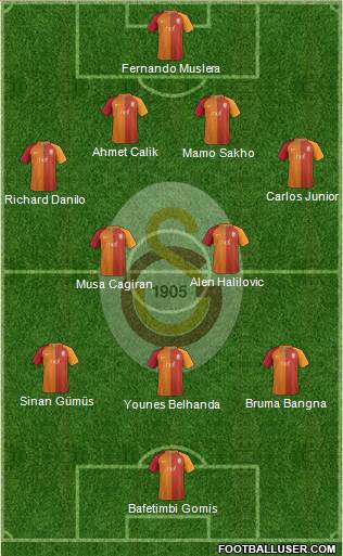 Galatasaray SK Formation 2017