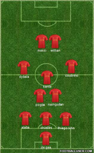 Liverpool Formation 2017