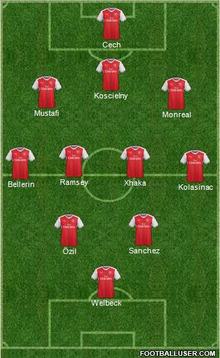 Arsenal Formation 2017