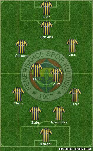 Fenerbahçe SK Formation 2017