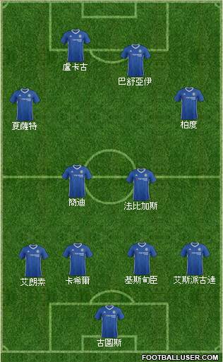 Chelsea Formation 2017