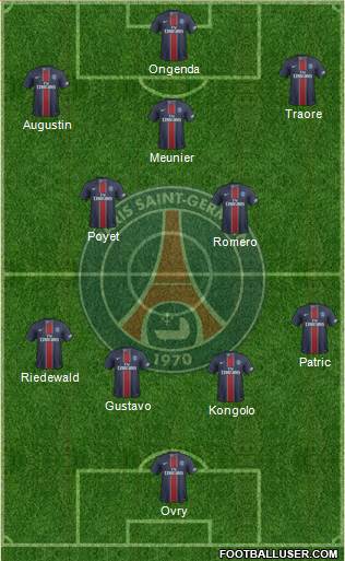 Paris Saint-Germain Formation 2017