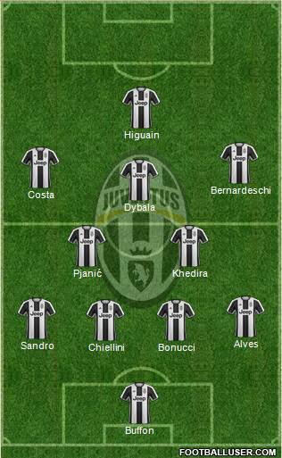 Juventus Formation 2017
