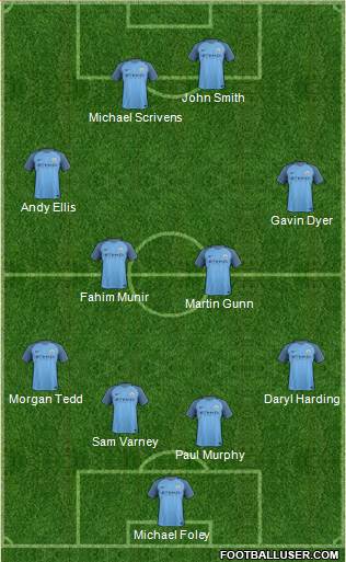 Manchester City Formation 2017
