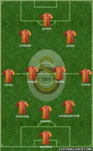 Galatasaray SK Formation 2017