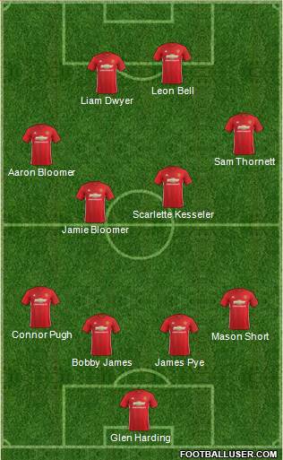 Manchester United Formation 2017