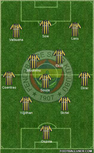 Fenerbahçe SK Formation 2017