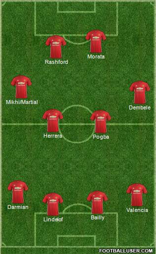 Manchester United Formation 2017