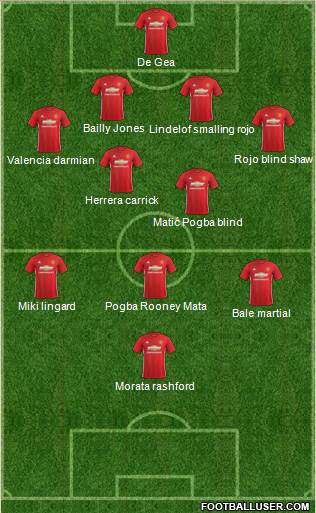 Manchester United Formation 2017