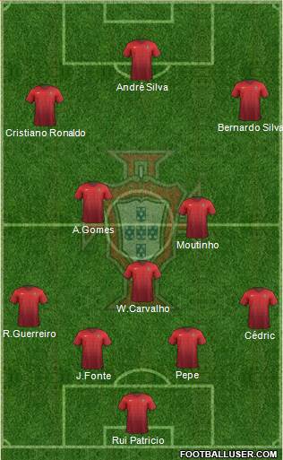 Portugal Formation 2017