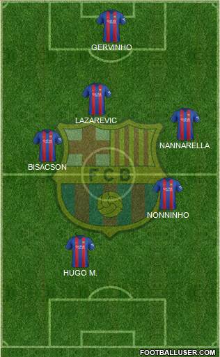 F.C. Barcelona Formation 2017