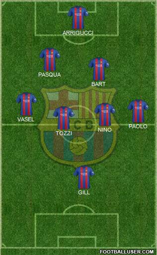 F.C. Barcelona Formation 2017