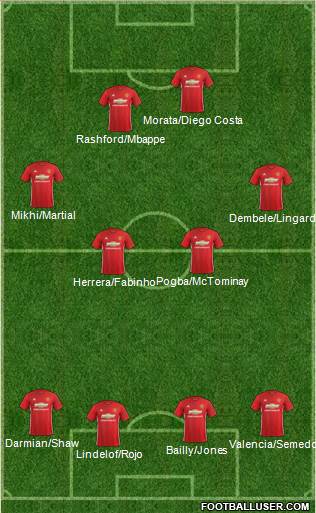 Manchester United Formation 2017