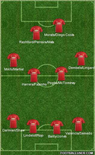 Manchester United Formation 2017