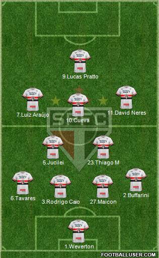 São Paulo FC Formation 2017