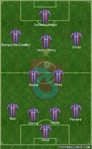 Trabzonspor Formation 2017