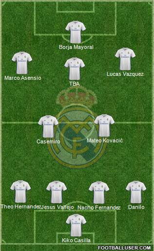 Real Madrid C.F. Formation 2017