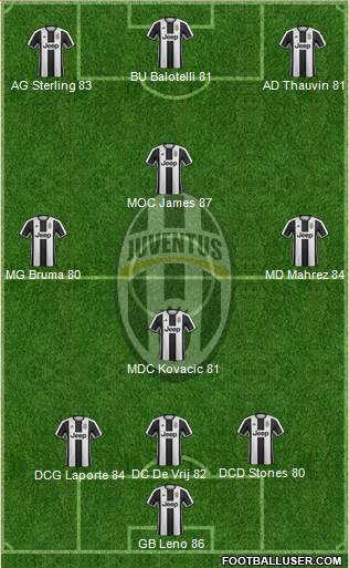 Juventus Formation 2017
