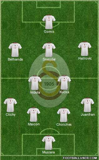 Galatasaray SK Formation 2017