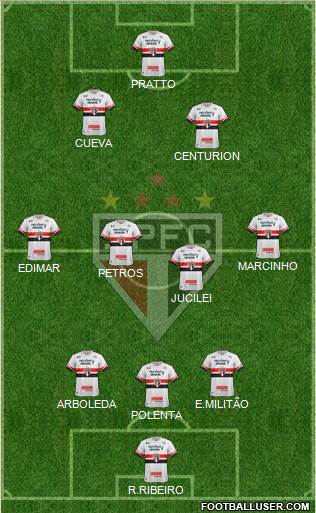São Paulo FC Formation 2017