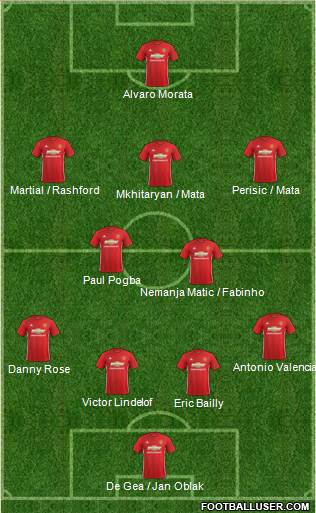 Manchester United Formation 2017