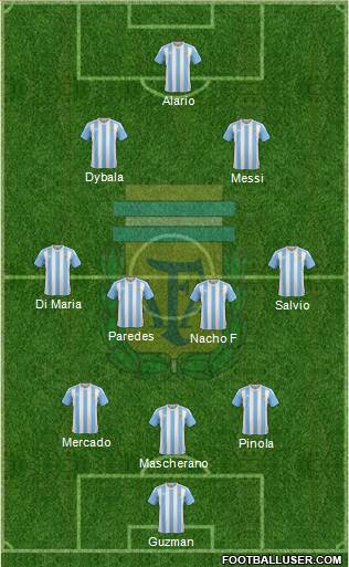 Argentina Formation 2017