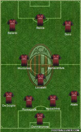 A.C. Milan Formation 2017